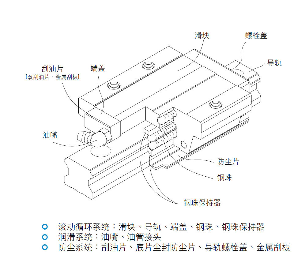 HGH-CA高組裝標(biāo)準四方
